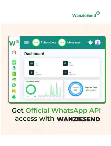 8 things every business should know about the WhatsApp Official Business API. Smarter communication, better customer engagement, and structured WhatsApp marketing all start here. Start your 14-day free trial today. Click the