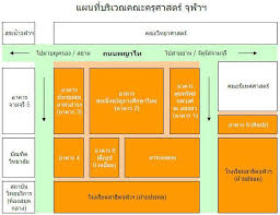 33 ปี ของโรงเรียนกวดวิชา we by the brain คือเครื่องการันตีความเป็นมือ. à¹à¸œà¸™à¸— à¹à¸šà¸šà¸„à¸£ à¸²à¸§à¹† Faculty Of Education Chula Univ Facebook