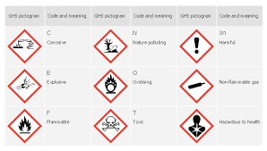 ghs hazard pictograms ghs hazard symbols design elements