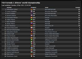 Isso não é para mim. F1removalgroupreviewscomplaints F1 Standings F1removalgr Flickr