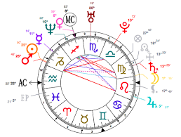 11 Prototypical R Kelly Zodiac Chart