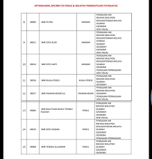 Syarat kemasukan tingkatan 4 aliran sains buat pelajar lepasan pt3. Missf Apa Itu Stpm Sekolah Stpm Di Perlis
