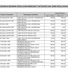 Sistem semakan online (sso) pdrm. 1