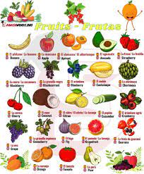 The names of fruit in spanish vary from one country to another. Fruits In Spanish Los Frutas Spanish Words