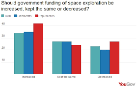 Life On Mars Maybe Not Yougov