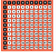 10 of times table square double sided grid chart 1 10