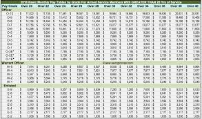 33 Reasonable Military Oay Chart