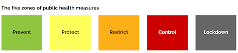 The lockdown restrictions remain in place until saturday, jan. Information Resources For Businesses Old Town Toronto