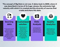 If you wish to find the most efficient way to unlock the moto phone, tenorshare 4ukey for android should be your top option. How To Unlock Big Data Value In 2021 Reviews Features Pricing Comparison Pat Research B2b Reviews Buying Guides Best Practices