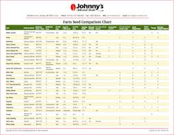 Got Weeds Targeting Annual Perennial Weeds