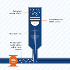 Check spelling or type a new query. The Most Common Causes Of Water Hammer And How To Stop It Anchor Pumps