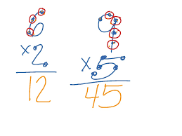 Showme Touch Math Touch Points