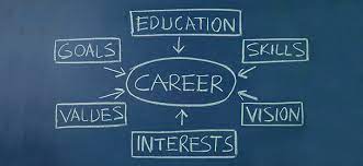 99 kissling street, 3rd floor. Career Services Goodwill Southern California