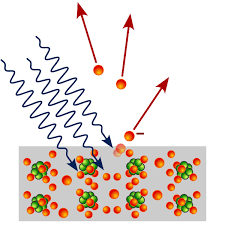 Beim inneren fotoeekt werden in einem halbleiter. Der Photoeffekt Hallwachseffekt Physik Erklart