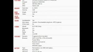HTC P6500 PRICE AND SPECIFICATIONS1 ...