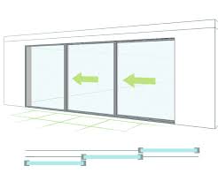 Schiebetur Eigenschaften Schuco Fenster Turen Und Fassaden Schuco Fenster Schiebe Tur Schiebetur