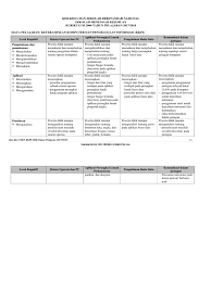 5 dwi kisi kisi soal pkn kelas 7 semester 2 soal uas semester 1 kelas 7 kurikulum 2013 guru ilmu sosial. Kisi Kisi Usbn Pkn Kkpi Smk 2018 Mahiroffice Com