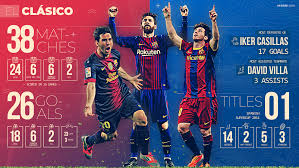 Barcelona Vs Real Madrid Cup Clasico Team News Starting Xis Tv And Live Stream The Week Uk