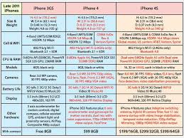 How to unlock an iphone. In Depth Review Apple S Iphone 4s Running Ios 5 Appleinsider