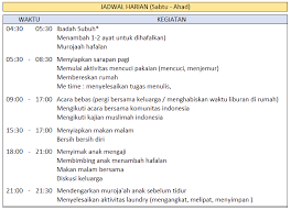 Dari situlah, saya jadi berpikir, jika seorang ibu rumah tangga juga perlu jadwal pekerjaan, baik harian, mingguan, atau bulanan. Belajar Menjadi Manajer Keluarga Handal Materi 6 Iip Batch 6 Ln Arsita Rahadiyani