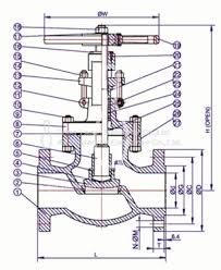Globe Valves - All Prosperity Enterprise Co.,Ltd.