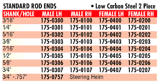 Standard Steel Heim Joint Rod Ends 1 2 20 Lh Male