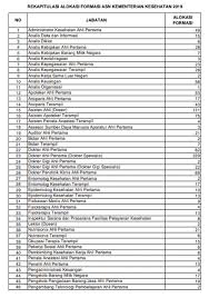 Yuk menjadi bagian dari generasi muda yang berkontribusi . Info Cpns 2019 Terbaru Pengumuman Alokasi Formasi Cpns Kementerian Kesehatan Ri Tahun 2019 Bangdidav Com