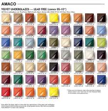 amaco velvet underglaze chart google search pottery