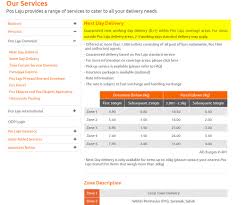 Kalendar cuti sekolah 2018 malaysia. Pos Laju Terrible Service Getting Slower