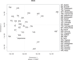 Sakura 【砂倉】 3 the japanese surnames etymology dictionary. Y Chromosome Analysis For Common Surnames In The Japanese Male Population Journal Of Human Genetics