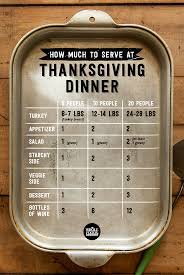 Thanksgiving Dinner Planning How Much To Serve Whole