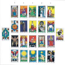 It will not be a tarot reading if you do not use tarot cards. Introduction Tarot Cards Gates Of Light