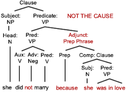 Bentuk kata kerja ini merupakan bentuk yang paling sering digunakan dalam kalimat pada tulisan bahasa inggris. Cause Effect Grammar Quizzes
