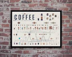 The Compendious Coffee Chart Venngage Infographic Examples