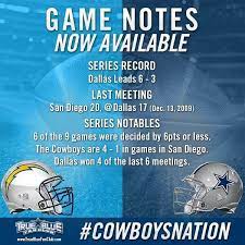 Pin By Shannon Myers On Dallas Cowboys Cowboys Win Dallas Cowboys Cowboys