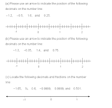 For sources on fractions on a number line, there are lesson plans like number line time that focus on the distance between 0 and 1. Relevant Items From A Test 1 B Test 2 And C Group Worksheets Download Scientific Diagram
