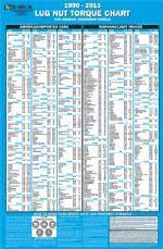 Tire Guide Torque Chart Lug Nut Torque Specs Chart