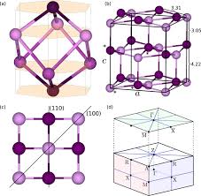 Army, war, banner, soldier, battle; Topological Crystalline Insulator In A New Bi Semiconducting Phase Scientific Reports