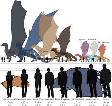 Temeraire Rp Size Reference Chart By Keizerharm Deviantart