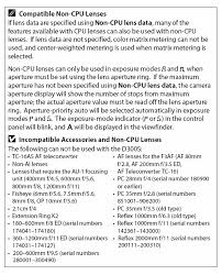 Nikon D300s Review Optics