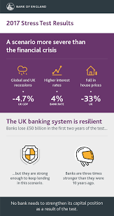 Hsbc is one of the largest banking and financial services firms in the world.it is also one of the top 5 uk banks. Stress Testing The Uk Banking System 2017 Results Bank Of England