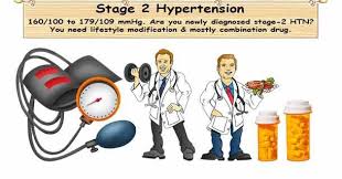 In this clinical review, hypertension experts utilize a case study to provide a paradigm for treating older patients with stage 2 hypertension. Pin On High Blood Pressure Hypertension