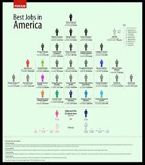 Great Msnbc Article Im Now Part Of The 1 Job In America Midias Sociais Def Not Infografico