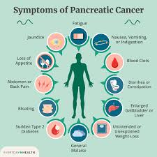 Image result for Cancer Pain