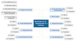 Mindview For At Assessment Matchware Exemples