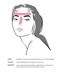 Gps For Your Headaches Headache Headache Types Tinnitus Remedies