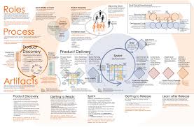 Pin On Agile Scrum Kanban