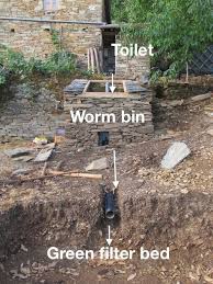 Oxfam's tiger worm toilet project in myanmar is supported by elrha's humanitarian. 290 Toilets Ideas Roman History Ancient Rome Pompeii And Herculaneum
