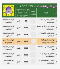 سكاو V Twitter الان نزل فرز ثاني في جامعة الملك عبدالعزيز سكاو