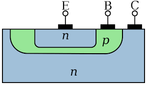 Thus, the base of the pnp transistor must be negative with respect to the emitter, and the collector must be more negative than. Transistori Wikiwand